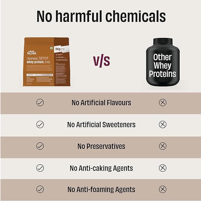 Whey Protein Concentrate image 2